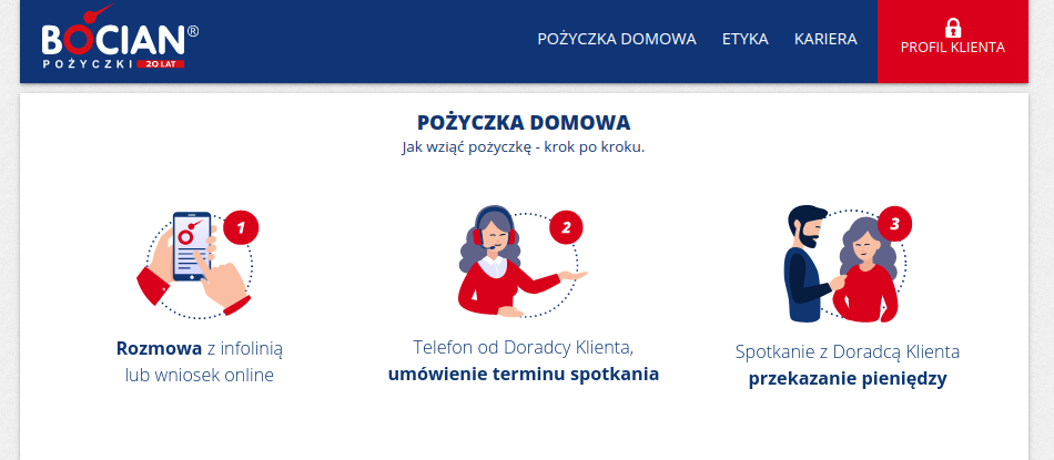 Profil Klienta w Bocian Pożyczki