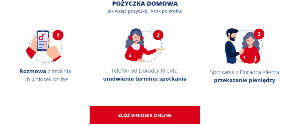 Logowanie do Bocian Pożyczki